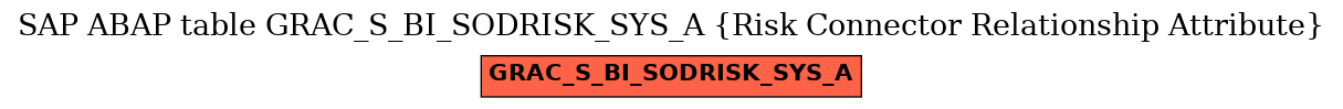 E-R Diagram for table GRAC_S_BI_SODRISK_SYS_A (Risk Connector Relationship Attribute)