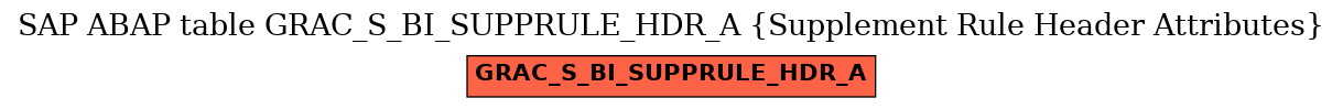 E-R Diagram for table GRAC_S_BI_SUPPRULE_HDR_A (Supplement Rule Header Attributes)