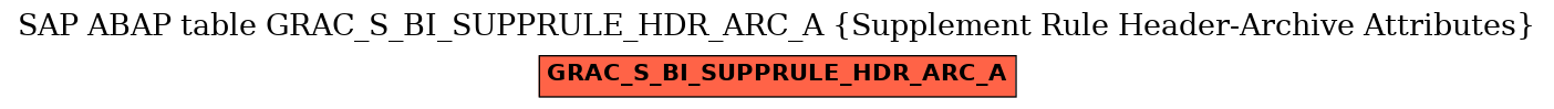 E-R Diagram for table GRAC_S_BI_SUPPRULE_HDR_ARC_A (Supplement Rule Header-Archive Attributes)