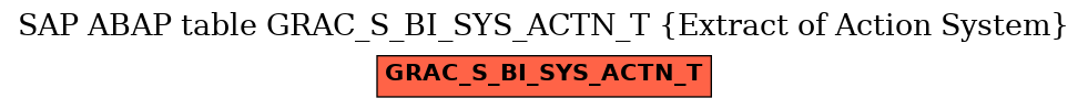 E-R Diagram for table GRAC_S_BI_SYS_ACTN_T (Extract of Action System)