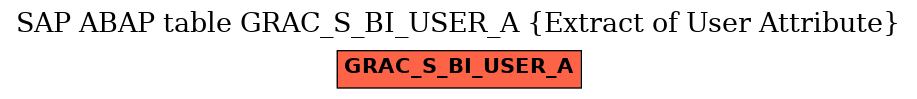 E-R Diagram for table GRAC_S_BI_USER_A (Extract of User Attribute)