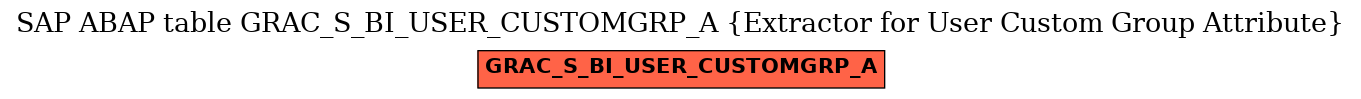 E-R Diagram for table GRAC_S_BI_USER_CUSTOMGRP_A (Extractor for User Custom Group Attribute)