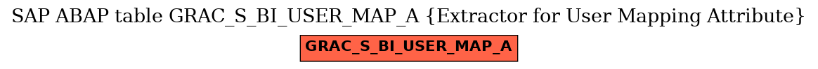 E-R Diagram for table GRAC_S_BI_USER_MAP_A (Extractor for User Mapping Attribute)