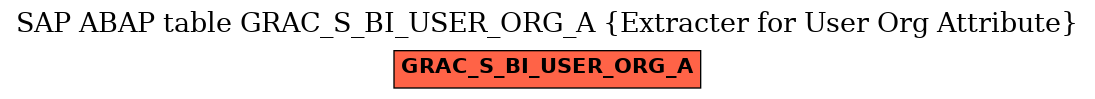 E-R Diagram for table GRAC_S_BI_USER_ORG_A (Extracter for User Org Attribute)
