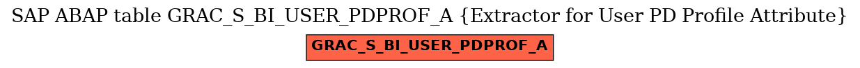 E-R Diagram for table GRAC_S_BI_USER_PDPROF_A (Extractor for User PD Profile Attribute)