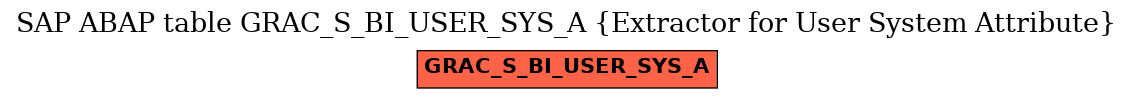 E-R Diagram for table GRAC_S_BI_USER_SYS_A (Extractor for User System Attribute)