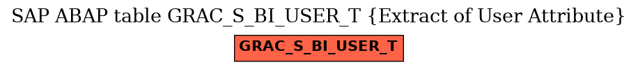 E-R Diagram for table GRAC_S_BI_USER_T (Extract of User Attribute)