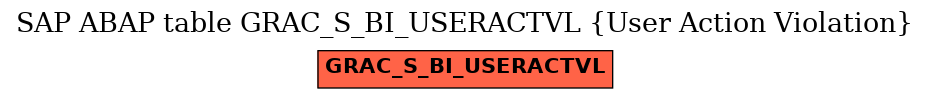 E-R Diagram for table GRAC_S_BI_USERACTVL (User Action Violation)