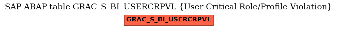 E-R Diagram for table GRAC_S_BI_USERCRPVL (User Critical Role/Profile Violation)