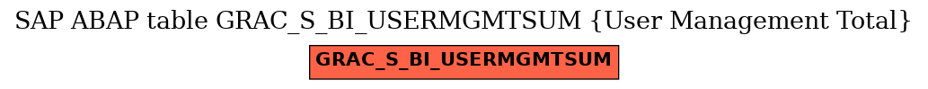 E-R Diagram for table GRAC_S_BI_USERMGMTSUM (User Management Total)