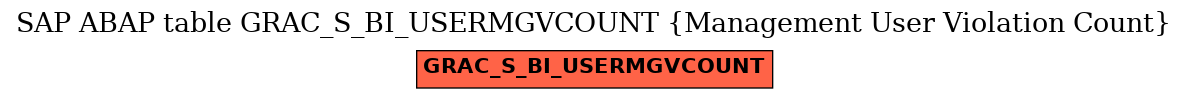 E-R Diagram for table GRAC_S_BI_USERMGVCOUNT (Management User Violation Count)