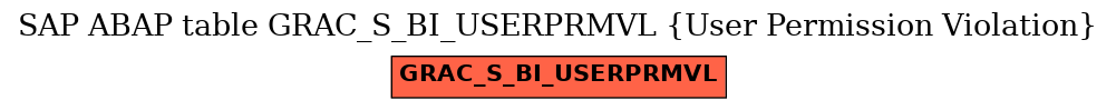E-R Diagram for table GRAC_S_BI_USERPRMVL (User Permission Violation)