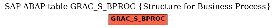 E-R Diagram for table GRAC_S_BPROC (Structure for Business Process)