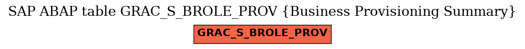 E-R Diagram for table GRAC_S_BROLE_PROV (Business Provisioning Summary)