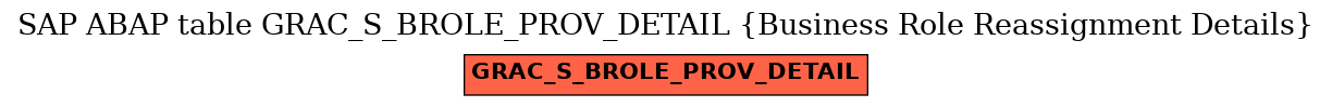 E-R Diagram for table GRAC_S_BROLE_PROV_DETAIL (Business Role Reassignment Details)