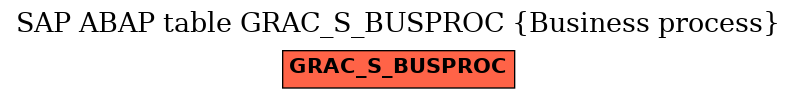 E-R Diagram for table GRAC_S_BUSPROC (Business process)