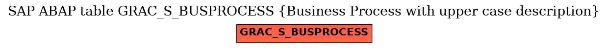 E-R Diagram for table GRAC_S_BUSPROCESS (Business Process with upper case description)