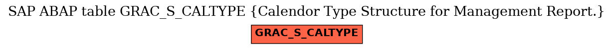 E-R Diagram for table GRAC_S_CALTYPE (Calendor Type Structure for Management Report.)