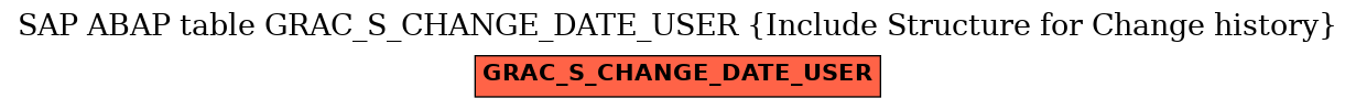 E-R Diagram for table GRAC_S_CHANGE_DATE_USER (Include Structure for Change history)