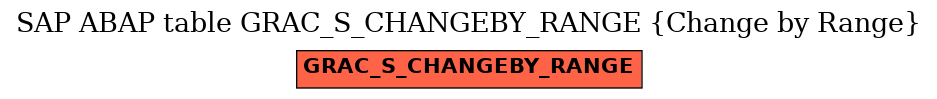 E-R Diagram for table GRAC_S_CHANGEBY_RANGE (Change by Range)