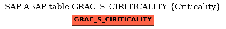 E-R Diagram for table GRAC_S_CIRITICALITY (Criticality)