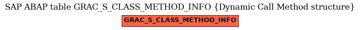 E-R Diagram for table GRAC_S_CLASS_METHOD_INFO (Dynamic Call Method structure)