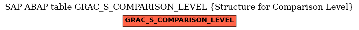 E-R Diagram for table GRAC_S_COMPARISON_LEVEL (Structure for Comparison Level)