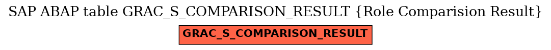 E-R Diagram for table GRAC_S_COMPARISON_RESULT (Role Comparision Result)