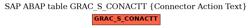 E-R Diagram for table GRAC_S_CONACTT (Connector Action Text)