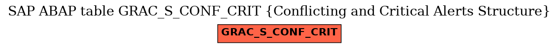 E-R Diagram for table GRAC_S_CONF_CRIT (Conflicting and Critical Alerts Structure)