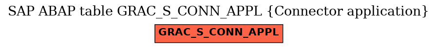 E-R Diagram for table GRAC_S_CONN_APPL (Connector application)