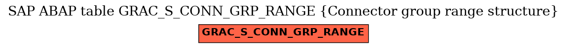 E-R Diagram for table GRAC_S_CONN_GRP_RANGE (Connector group range structure)
