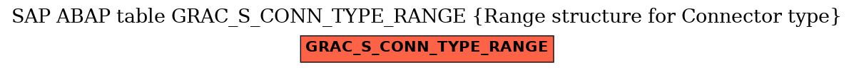 E-R Diagram for table GRAC_S_CONN_TYPE_RANGE (Range structure for Connector type)