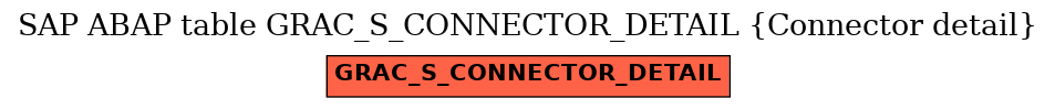 E-R Diagram for table GRAC_S_CONNECTOR_DETAIL (Connector detail)