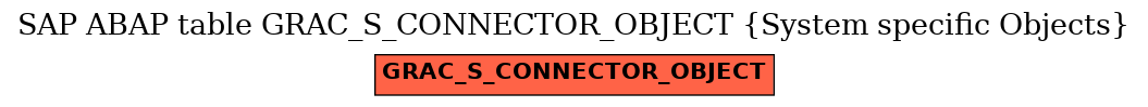 E-R Diagram for table GRAC_S_CONNECTOR_OBJECT (System specific Objects)