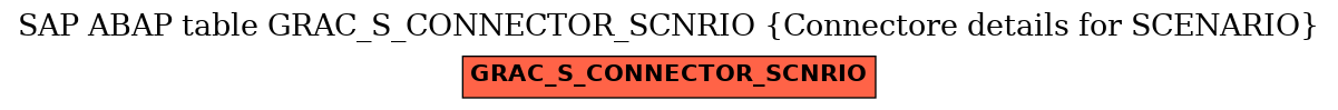 E-R Diagram for table GRAC_S_CONNECTOR_SCNRIO (Connectore details for SCENARIO)