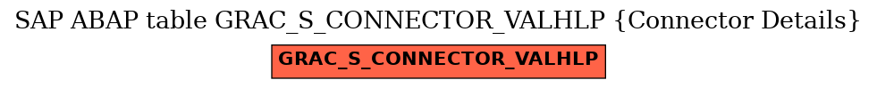 E-R Diagram for table GRAC_S_CONNECTOR_VALHLP (Connector Details)