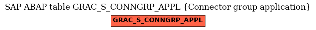 E-R Diagram for table GRAC_S_CONNGRP_APPL (Connector group application)