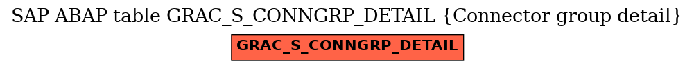 E-R Diagram for table GRAC_S_CONNGRP_DETAIL (Connector group detail)