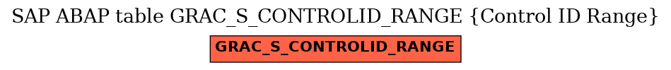 E-R Diagram for table GRAC_S_CONTROLID_RANGE (Control ID Range)