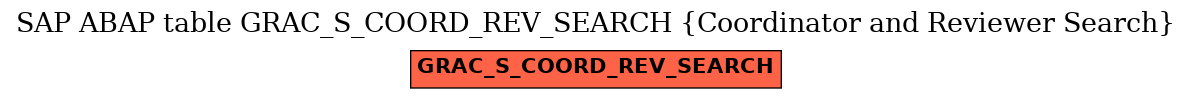 E-R Diagram for table GRAC_S_COORD_REV_SEARCH (Coordinator and Reviewer Search)
