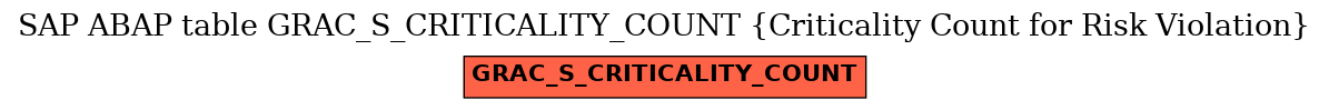 E-R Diagram for table GRAC_S_CRITICALITY_COUNT (Criticality Count for Risk Violation)