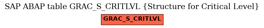 E-R Diagram for table GRAC_S_CRITLVL (Structure for Critical Level)