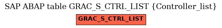 E-R Diagram for table GRAC_S_CTRL_LIST (Controller_list)