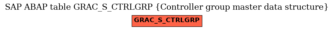 E-R Diagram for table GRAC_S_CTRLGRP (Controller group master data structure)