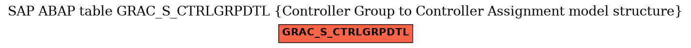 E-R Diagram for table GRAC_S_CTRLGRPDTL (Controller Group to Controller Assignment model structure)