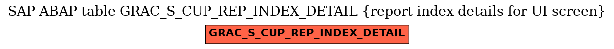 E-R Diagram for table GRAC_S_CUP_REP_INDEX_DETAIL (report index details for UI screen)