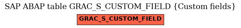 E-R Diagram for table GRAC_S_CUSTOM_FIELD (Custom fields)