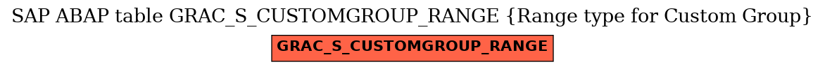 E-R Diagram for table GRAC_S_CUSTOMGROUP_RANGE (Range type for Custom Group)