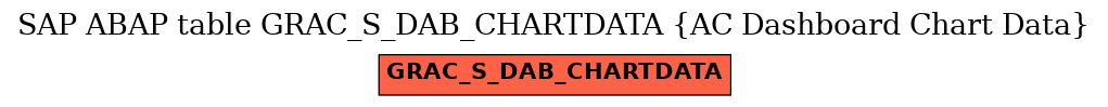 E-R Diagram for table GRAC_S_DAB_CHARTDATA (AC Dashboard Chart Data)